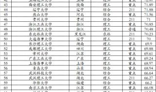 中北大学电气工程与自动化全国排名